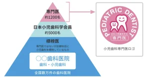 小児歯科専門医
